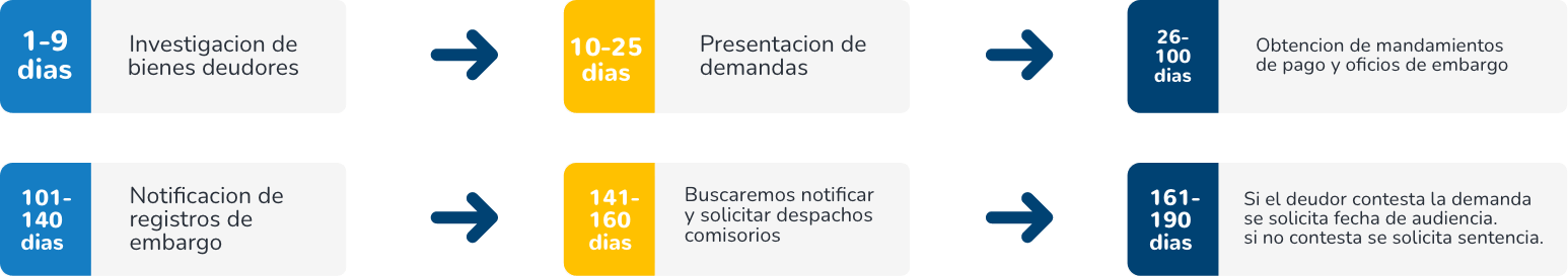 5 3 min
