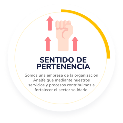 Imagen sentido de pertenencia